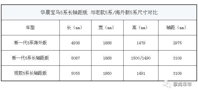 全新宝马5系长轴距版官图发布 与7系风格一致