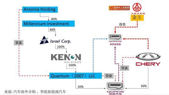 观致与五粮液战略合作与企业摆脱困局无关