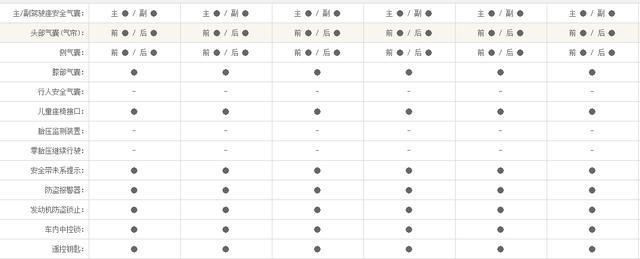 后驱V6发动机，被誉为一代神车降4万无人问津