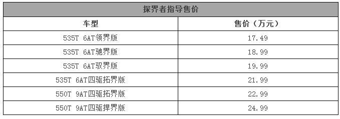 只要17.49万，你就可以买一台来自美国的中型SUV