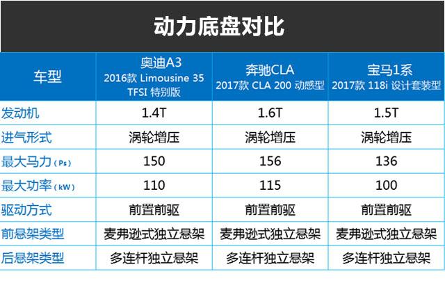 不要小瞧20万的奔驰宝马奥迪！配置一点也不含糊！