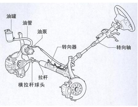 即将从汽车上消失的12种配置，买车时可别考虑！