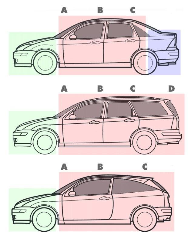 SUV究竟是两厢车还是三厢车？