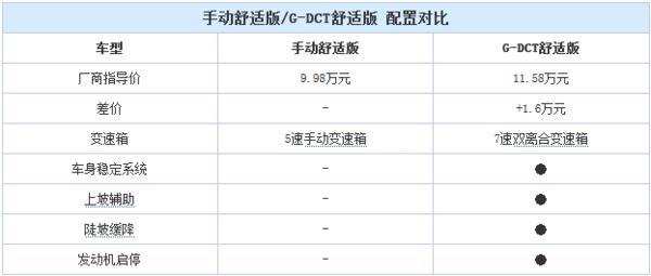 最热门自主SUV如何选车？买这几款没毛病