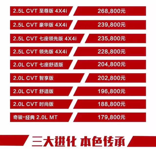 全球销量第一的SUV出新款 去年卖78万台 CR-V服气?