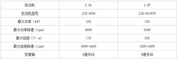 最热门自主SUV如何选车？买这几款没毛病