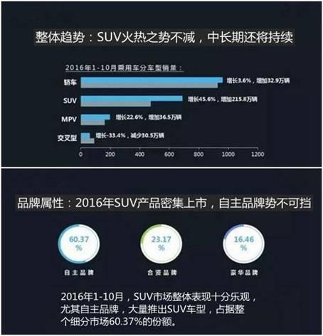 自主品牌强势崛起，这些国产中大型SUV不能错过