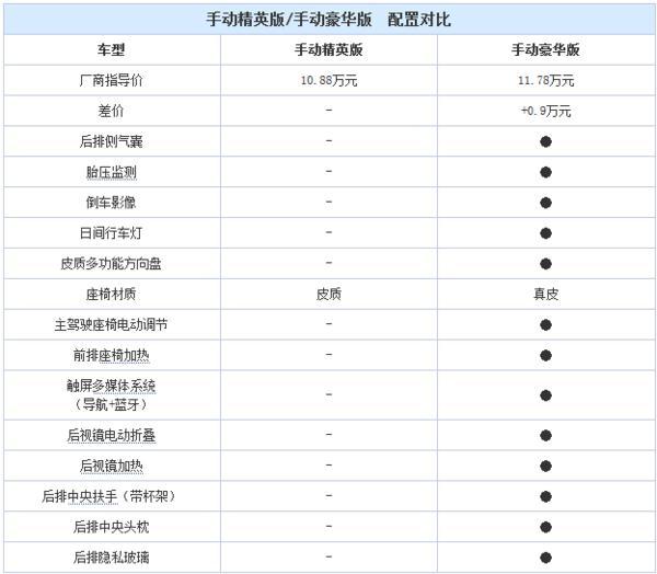 最热门自主SUV如何选车？买这几款没毛病