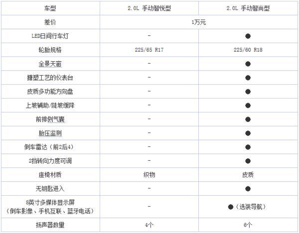 最热门自主SUV如何选车？买这几款没毛病