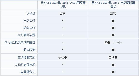 最热门自主SUV如何选车？买这几款没毛病