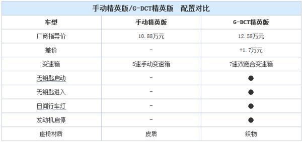 最热门自主SUV如何选车？买这几款没毛病