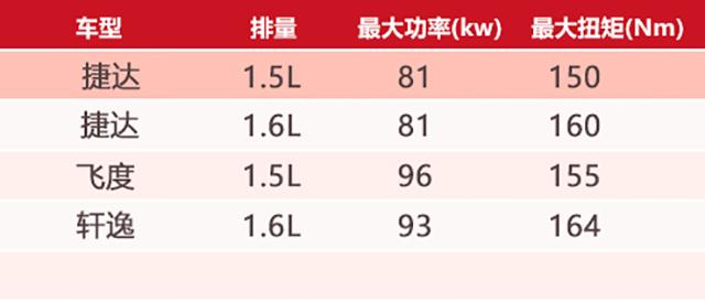 大众神车换新发动机 每年能省油费1千多