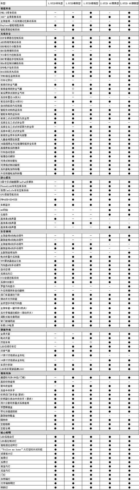 最热门自主SUV如何选车？买这几款没毛病