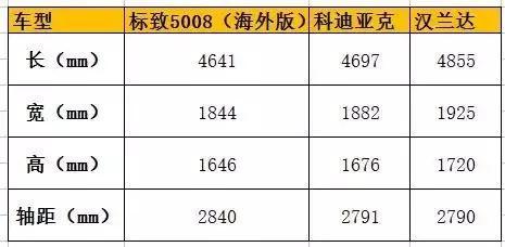 合资7座打麻将，标致5008即将入座，靠什么胡牌？