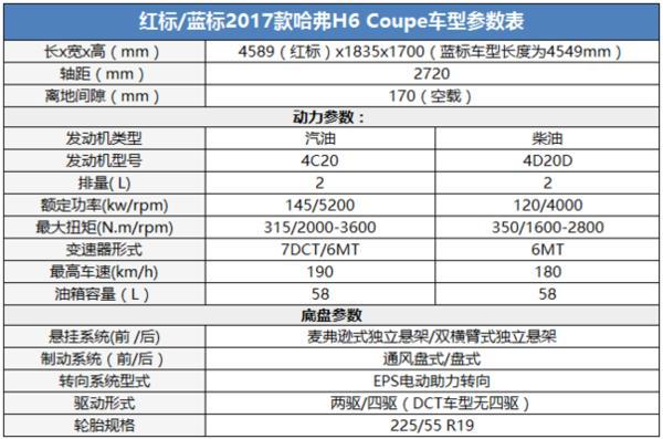 最热门自主SUV如何选车？买这几款没毛病