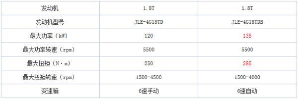 最热门自主SUV如何选车？买这几款没毛病