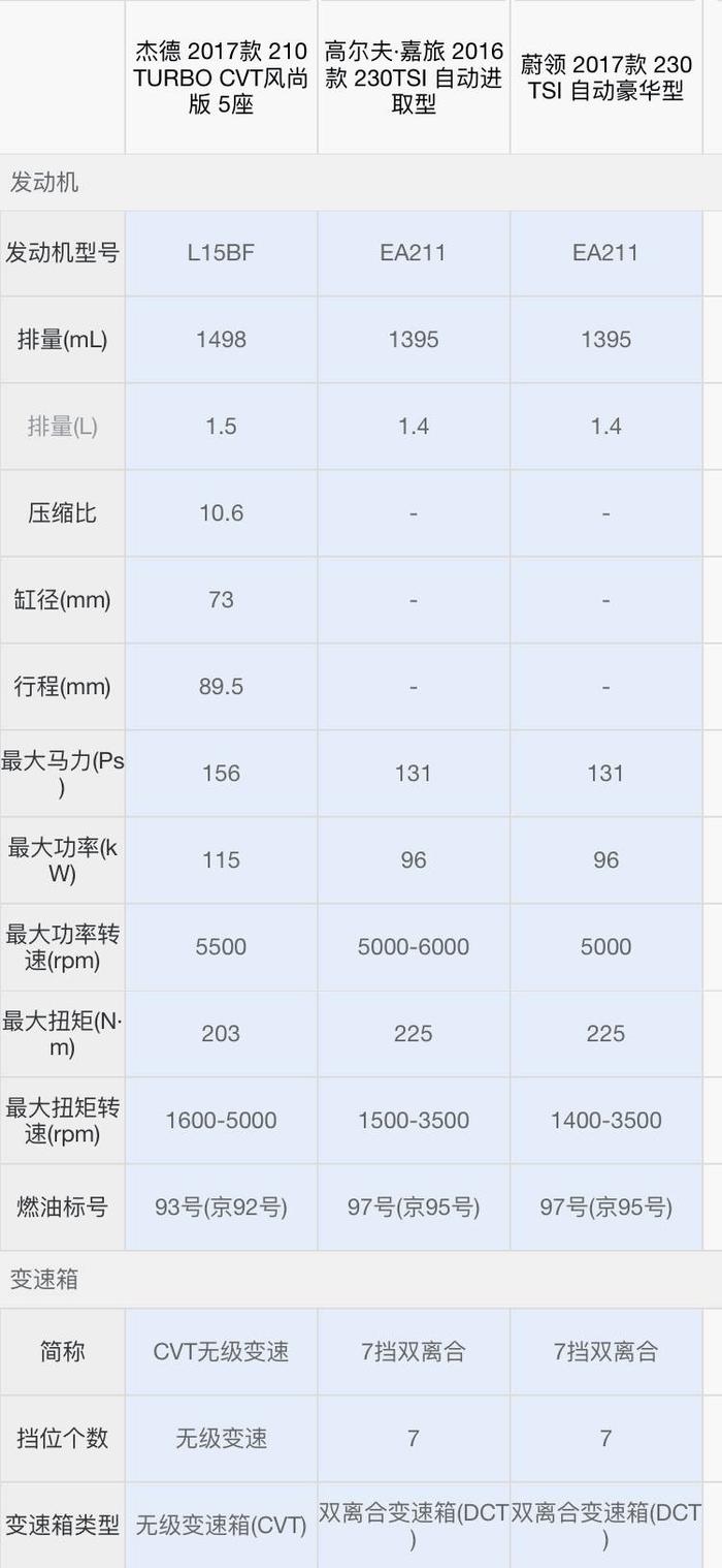 10几万买车，“有品位、懂生活”的男人90%会买这些