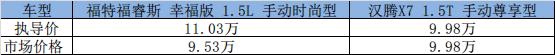 新手第一辆车 应该买国产SUV还是合资轿车?