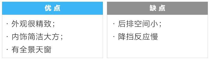 好看、好开、不将就！这些15万左右的车最适合年轻人