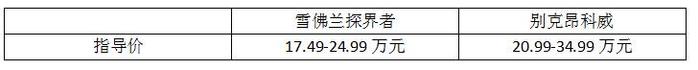 同门相残？探界者冲击昂科威宝座