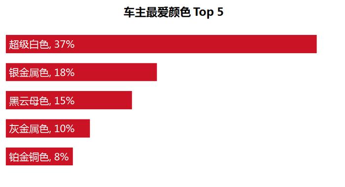 宇宙最强车型只卖10来万 车主却对它又爱又恨