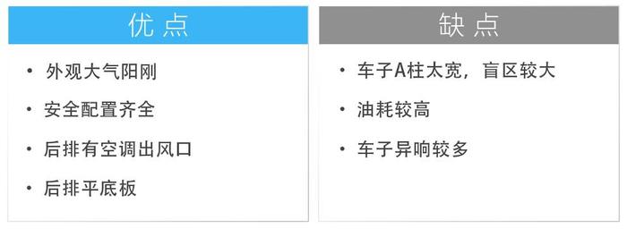 10万左右，带T+前后独立悬挂还享受国家补贴的SUV