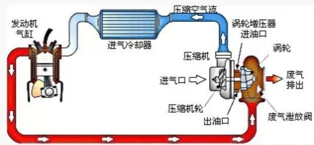 1.5T的动力都超过2.0L了，买车怎么选？不用纠结