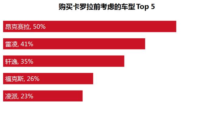 宇宙最强车型只卖10来万 车主却对它又爱又恨