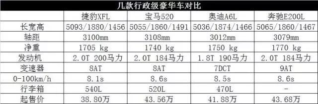 车身长度超5米的大型轿车 白车身重量仅仅297公斤？