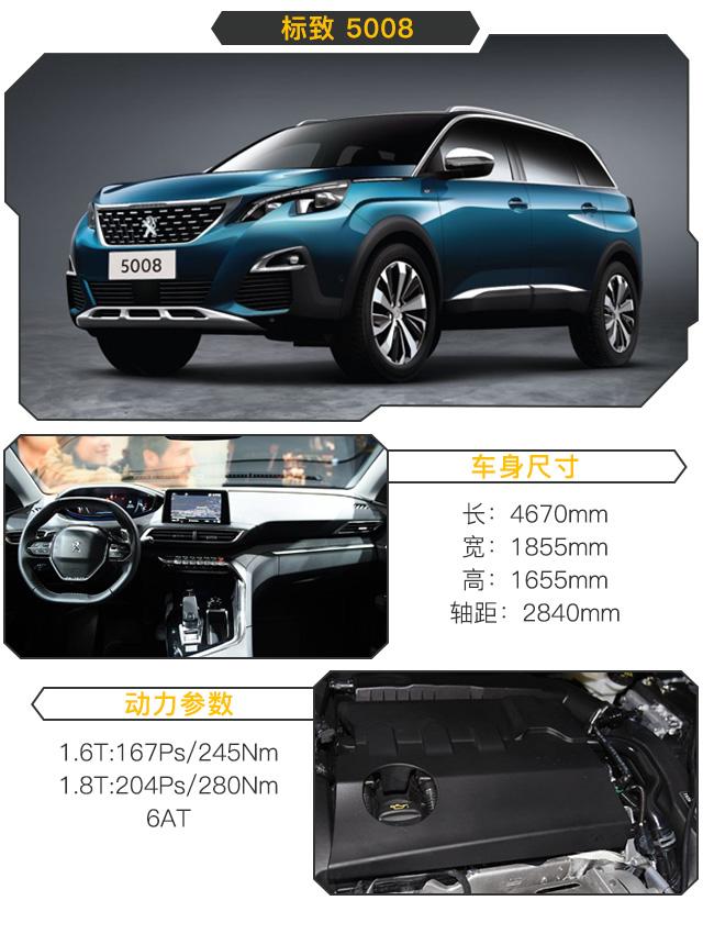 器大活好！给你来两款新的20万级7座SUV