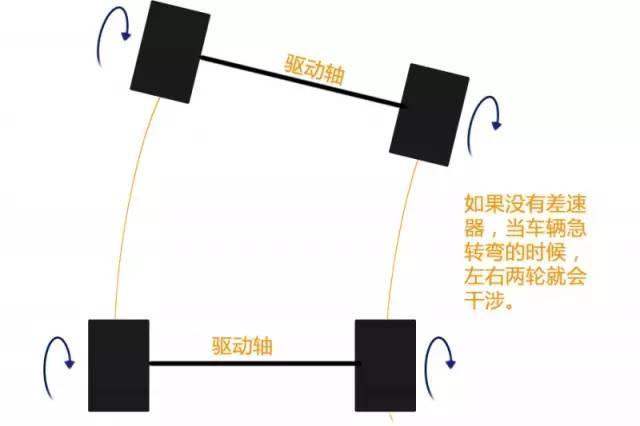 配置表上的多片离合器都一样？别被忽悠，差别好大！