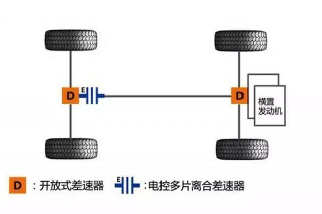 配置表上的多片离合器都一样？别被忽悠，差别好大！