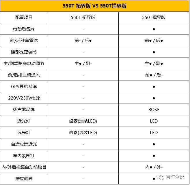 和昂科威同平台17.49万起雪佛兰探界者是要搞事情？