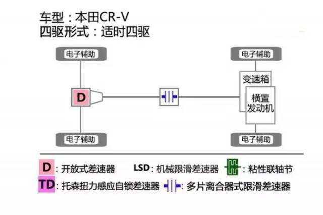 配置表上的多片离合器都一样？别被忽悠，差别好大！