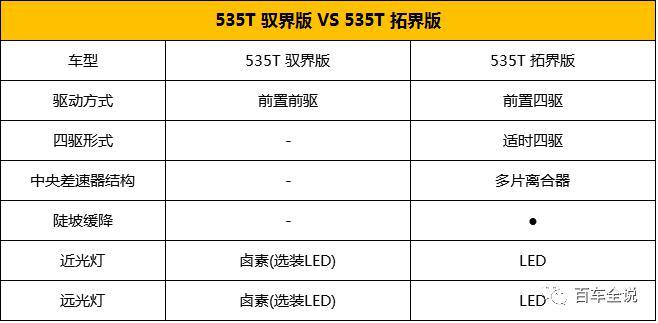 和昂科威同平台17.49万起雪佛兰探界者是要搞事情？