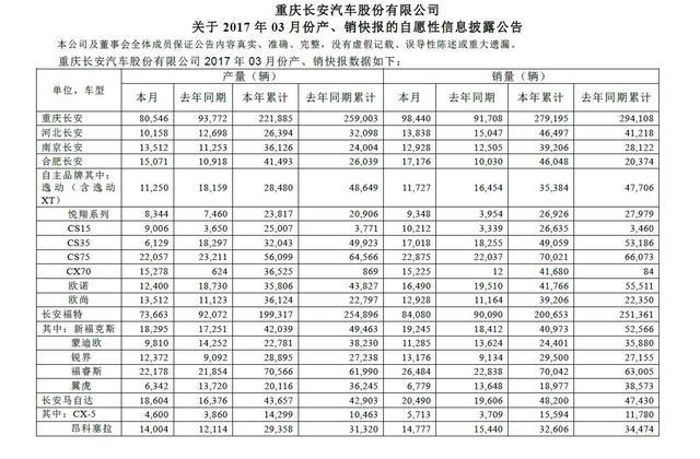 吉利再次超越长城，哈弗H6出现下滑，长安笑而不语