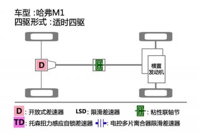 配置表上的多片离合器都一样？别被忽悠，差别好大！