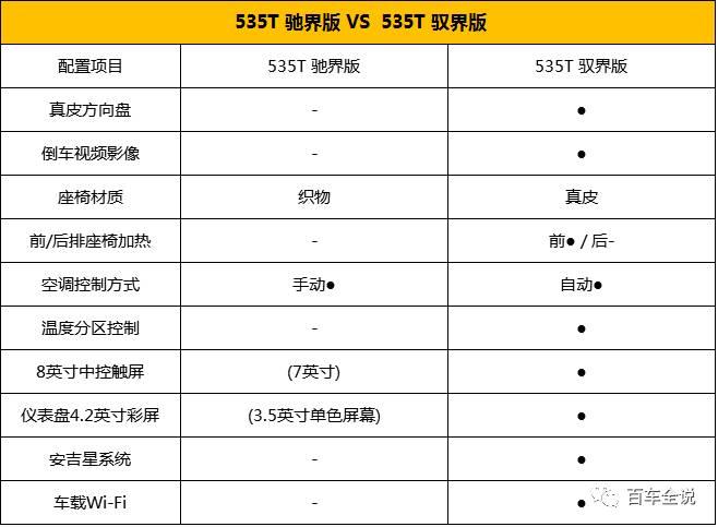 和昂科威同平台17.49万起雪佛兰探界者是要搞事情？