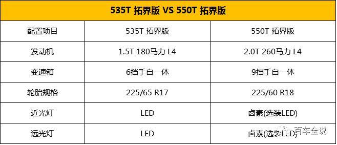 和昂科威同平台17.49万起雪佛兰探界者是要搞事情？