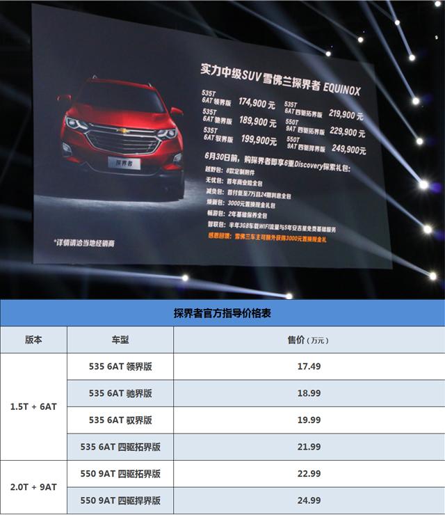 合资中型SUV17万起？爆款探界者哪个配置最划算？