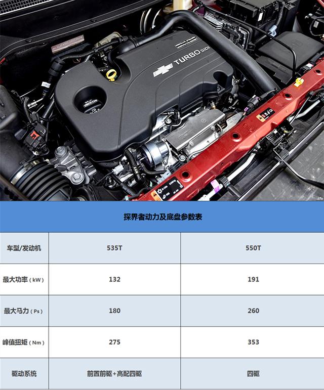 合资中型SUV17万起？爆款探界者哪个配置最划算？