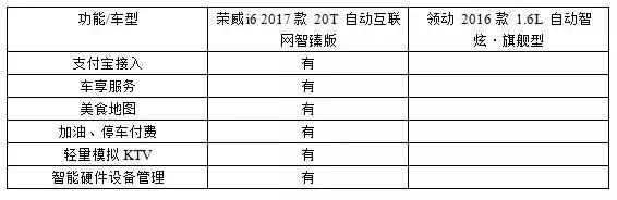 中韩颜值大PK，谁还敢说自主车做不出好设计？