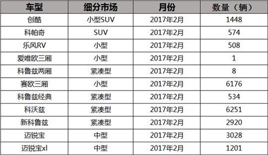 既生瑜何生亮 别克雪佛兰双车战略的尴尬