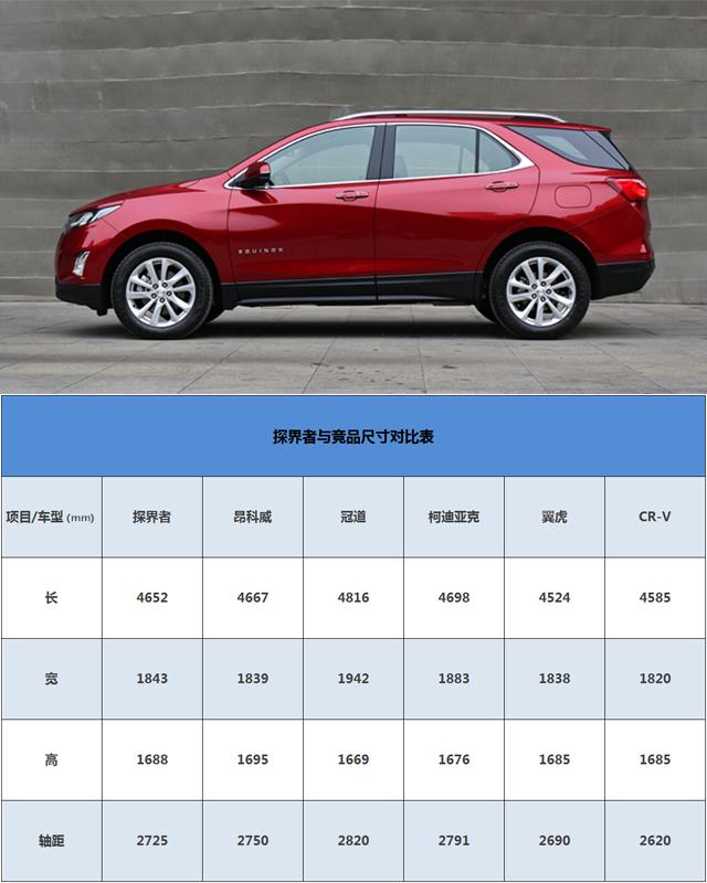 合资中型SUV17万起？爆款探界者哪个配置最划算？