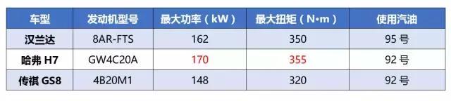 2.0T 中型SUV动力三国杀，标杆之战谁更强？