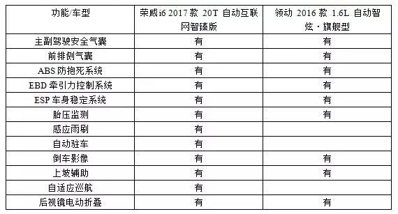 中韩颜值大PK，谁还敢说自主车做不出好设计？