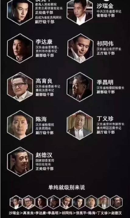 《人民的名义》大结局，李达康祁同伟座驾早暗示一切