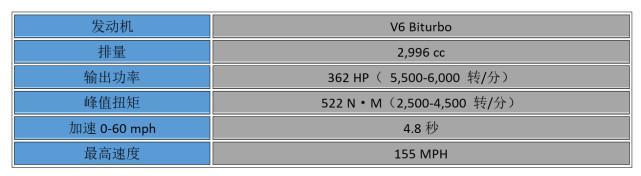 奔驰重磅SUV，3.0L V6发动机，要把奥迪Q5吊打到哭！