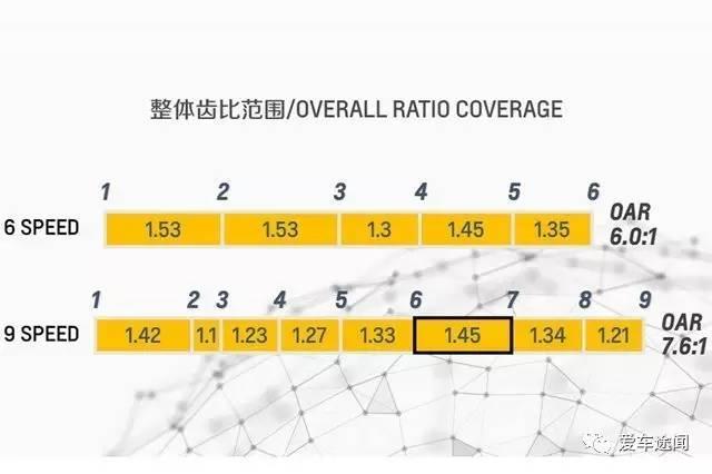 通用哪来的底气？要用全新的9AT雪耻？