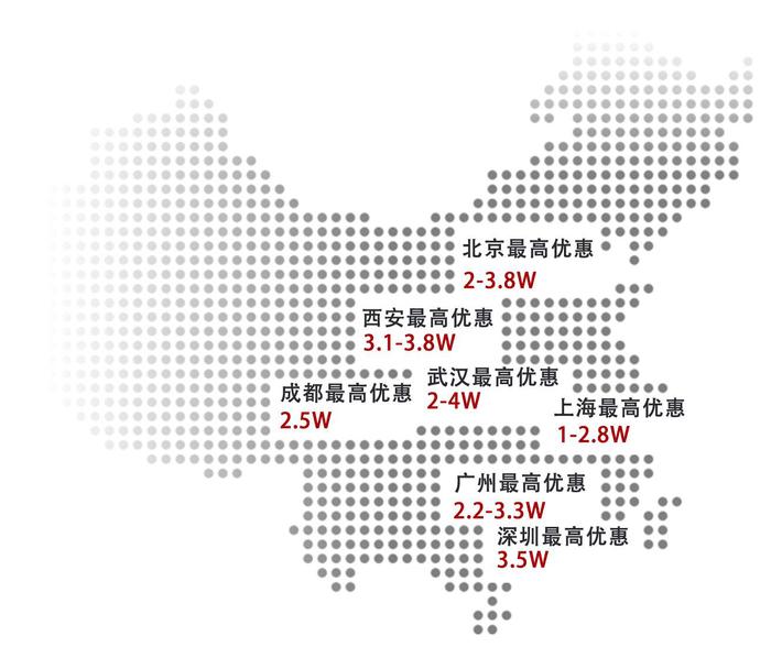 惊！20多万最拉风的合资轿车，最高优惠40000元！